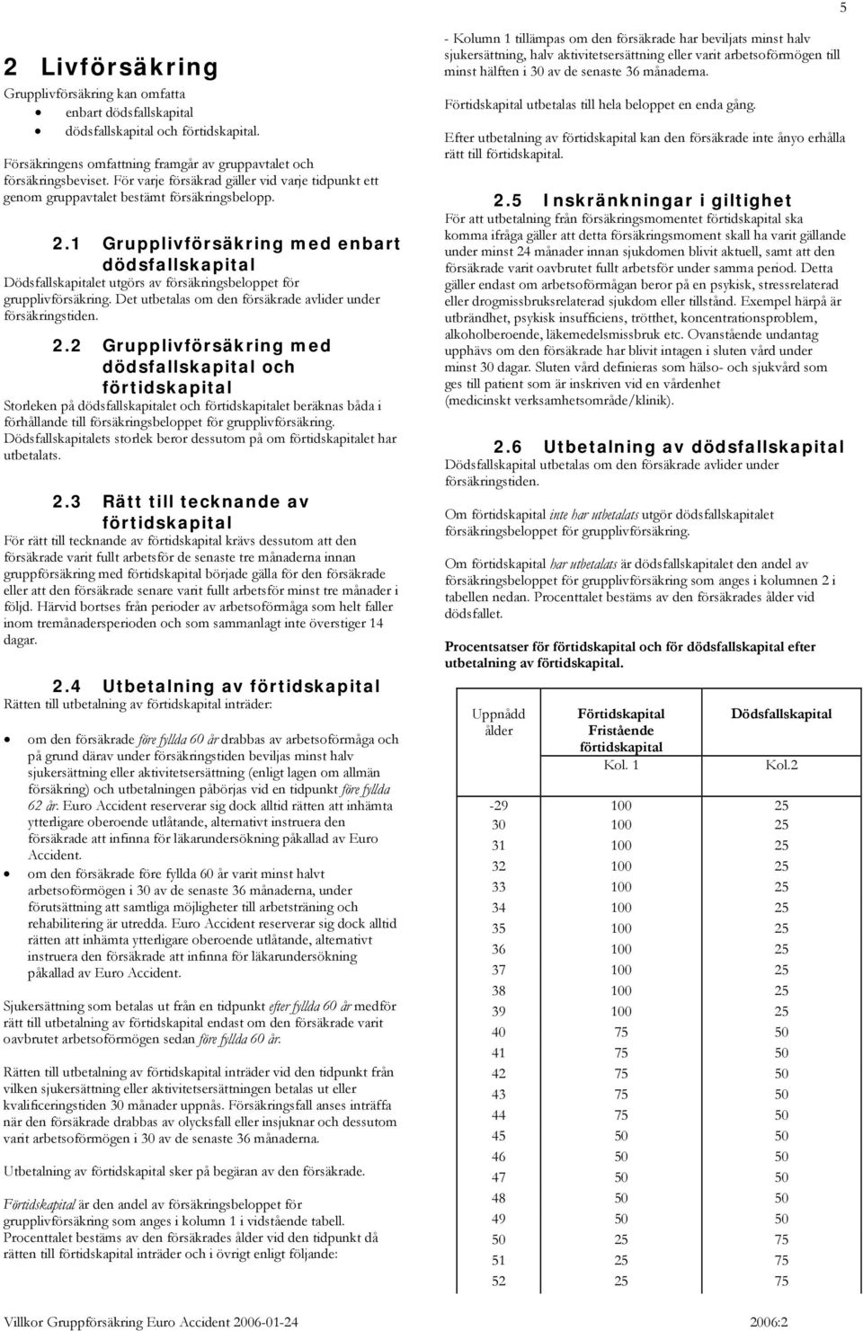 1 Grupplivförsäkring med enbart dödsfallskapital Dödsfallskapitalet utgörs av försäkringsbeloppet för grupplivförsäkring. Det utbetalas om den försäkrade avlider under försäkringstiden. 2.