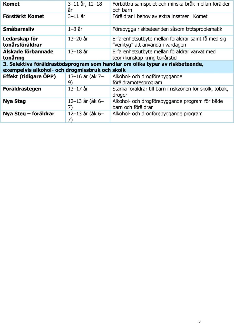 mellan föräldrar varvat med teori/kunskap kring tonårstid 3.