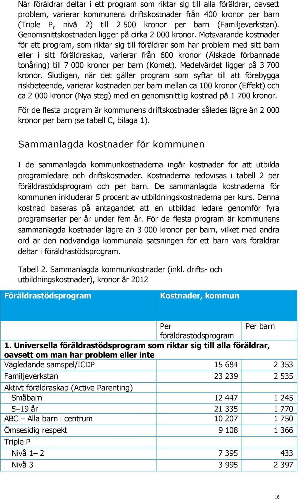 Motsvarande kostnader för ett program, som riktar sig till föräldrar som har problem med sitt barn eller i sitt föräldraskap, varierar från 600 kronor (Älskade förbannade tonåring) till 7 000 kronor