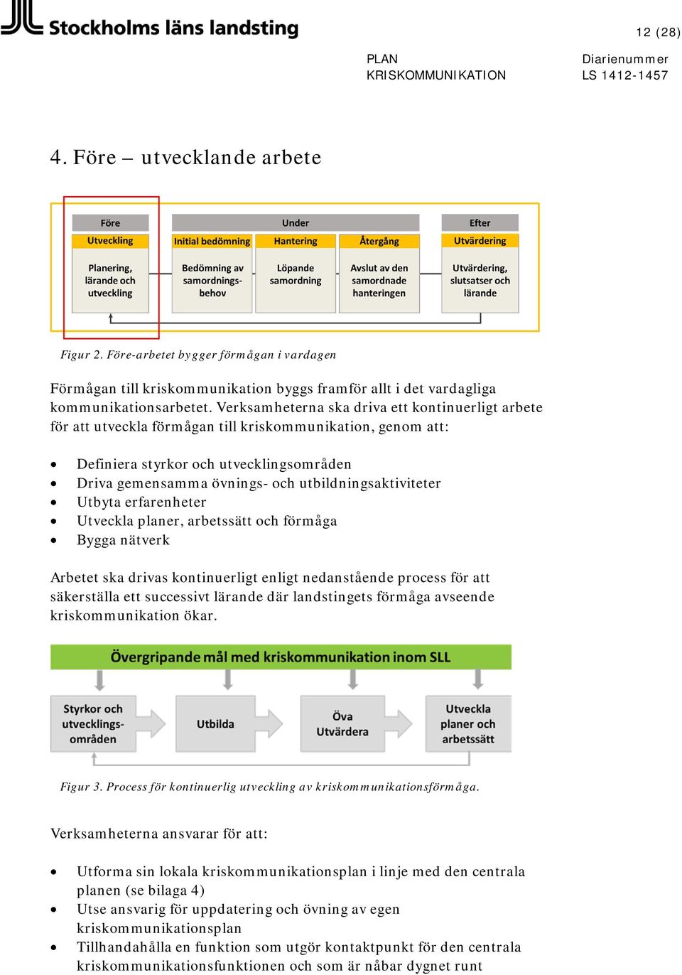 utbildningsaktiviteter Utbyta erfarenheter Utveckla planer, arbetssätt och förmåga Bygga nätverk Arbetet ska drivas kontinuerligt enligt nedanstående process för att säkerställa ett successivt