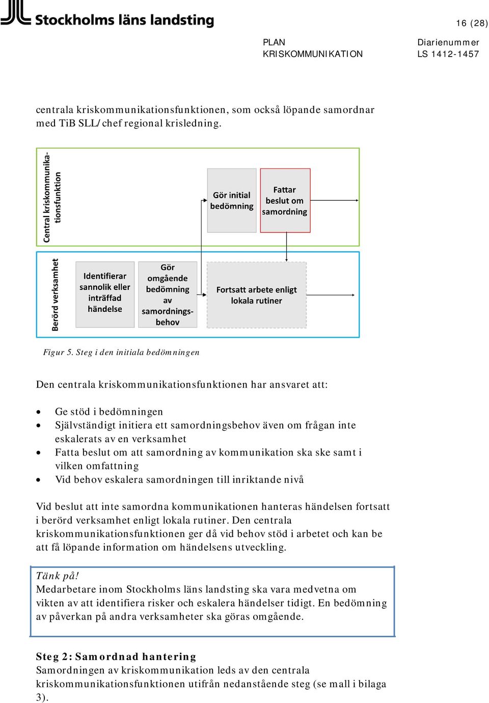 verksamhet Fatta beslut om att samordning av kommunikation ska ske samt i vilken omfattning Vid behov eskalera samordningen till inriktande nivå Vid beslut att inte samordna kommunikationen hanteras