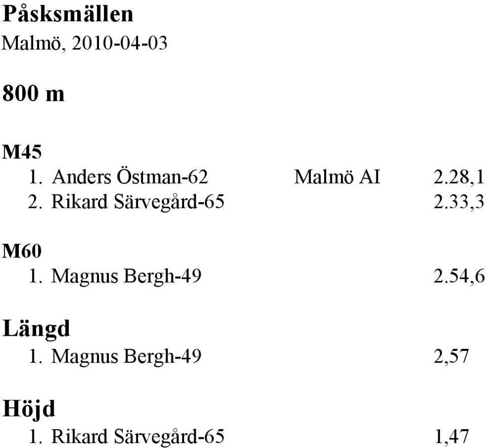Rikard Särvegård-65 2.33,3 M60 1.