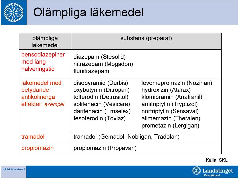 (Vesicare) darifenacin (Emselex) fesoterodin (Toviaz) levomepromazin (Nozinan) hydroxizin (Atarax) klomipramin (Anafranil) amitriptylin (Tryptizol)