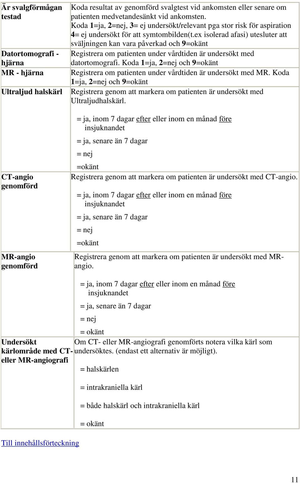 ex isolerad afasi) utesluter att sväljningen kan vara påverkad och 9=okänt Registrera om patienten under vårdtiden är undersökt med datortomografi.