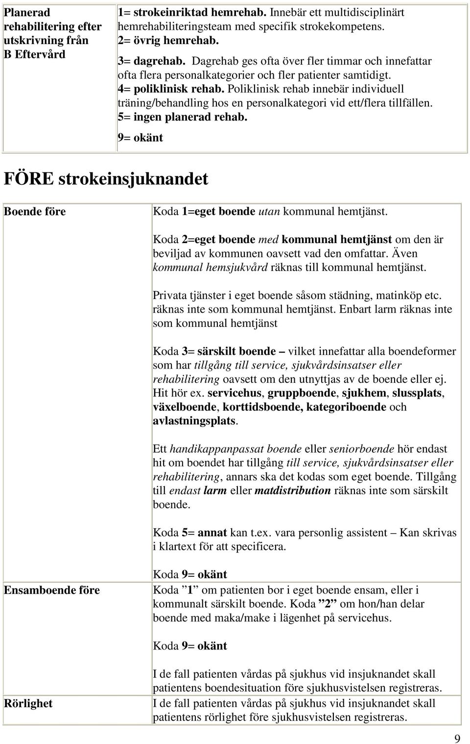 Poliklinisk rehab innebär individuell träning/behandling hos en personalkategori vid ett/flera tillfällen. 5= ingen planerad rehab.