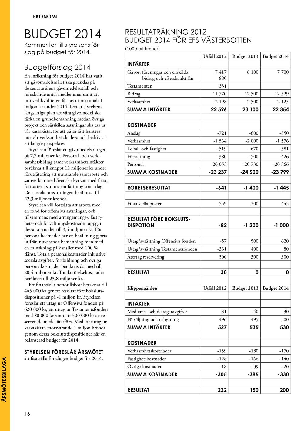 maximalt 1 miljon kr under 2014.