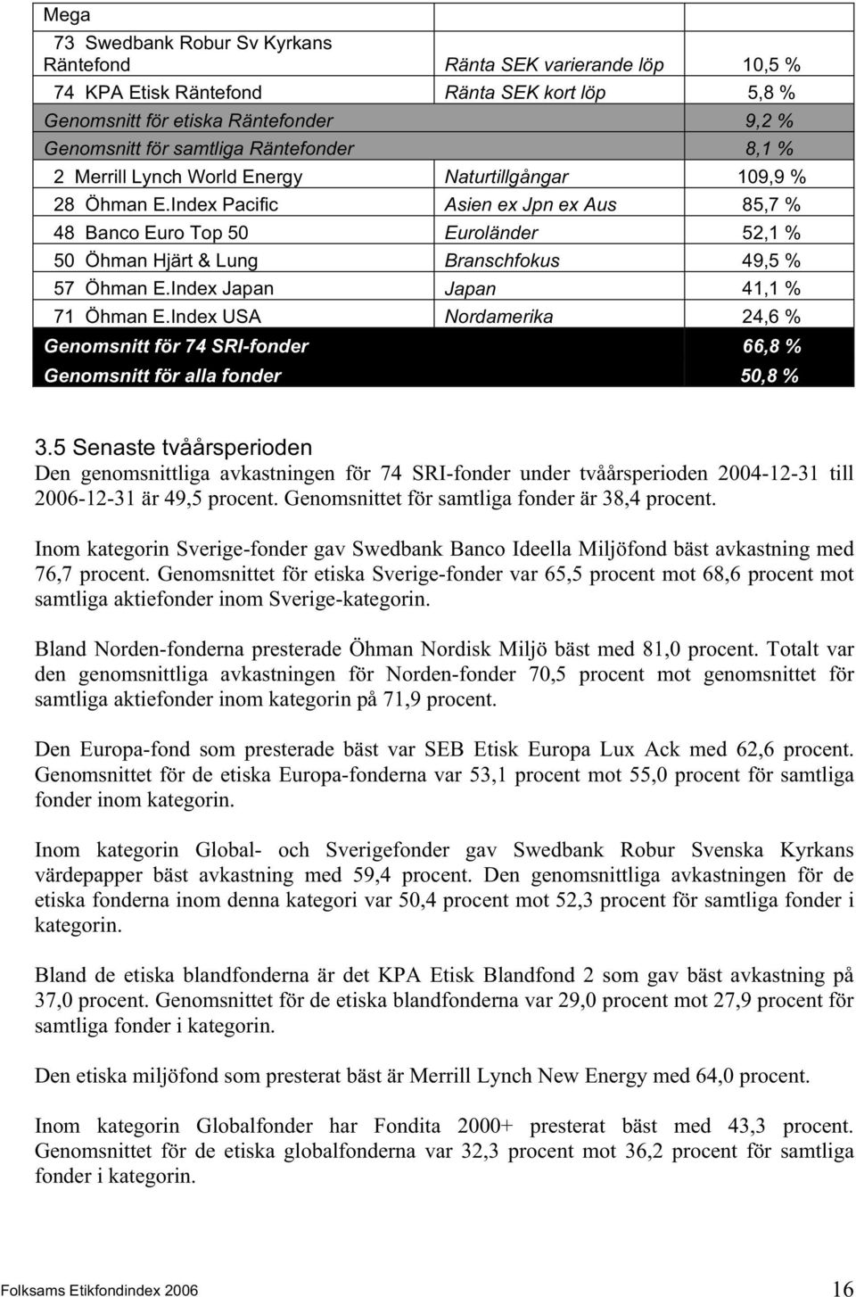 Index Pacific Asien ex Jpn ex Aus 85,7 % 48 Banco Euro Top 50 Euroländer 52,1 % 50 Öhman Hjärt & Lung Branschfokus 49,5 % 57 Öhman E.Index Japan Japan 41,1 % 71 Öhman E.