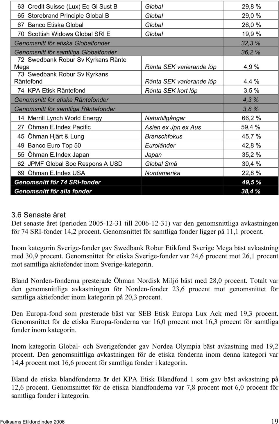 varierande löp 4,4 % 74 KPA Etisk Räntefond Ränta SEK kort löp 3,5 % Genomsnitt för etiska Räntefonder 4,3 % Genomsnitt för samtliga Räntefonder 3,8 % 14 Merrill Lynch World Energy Naturtillgångar