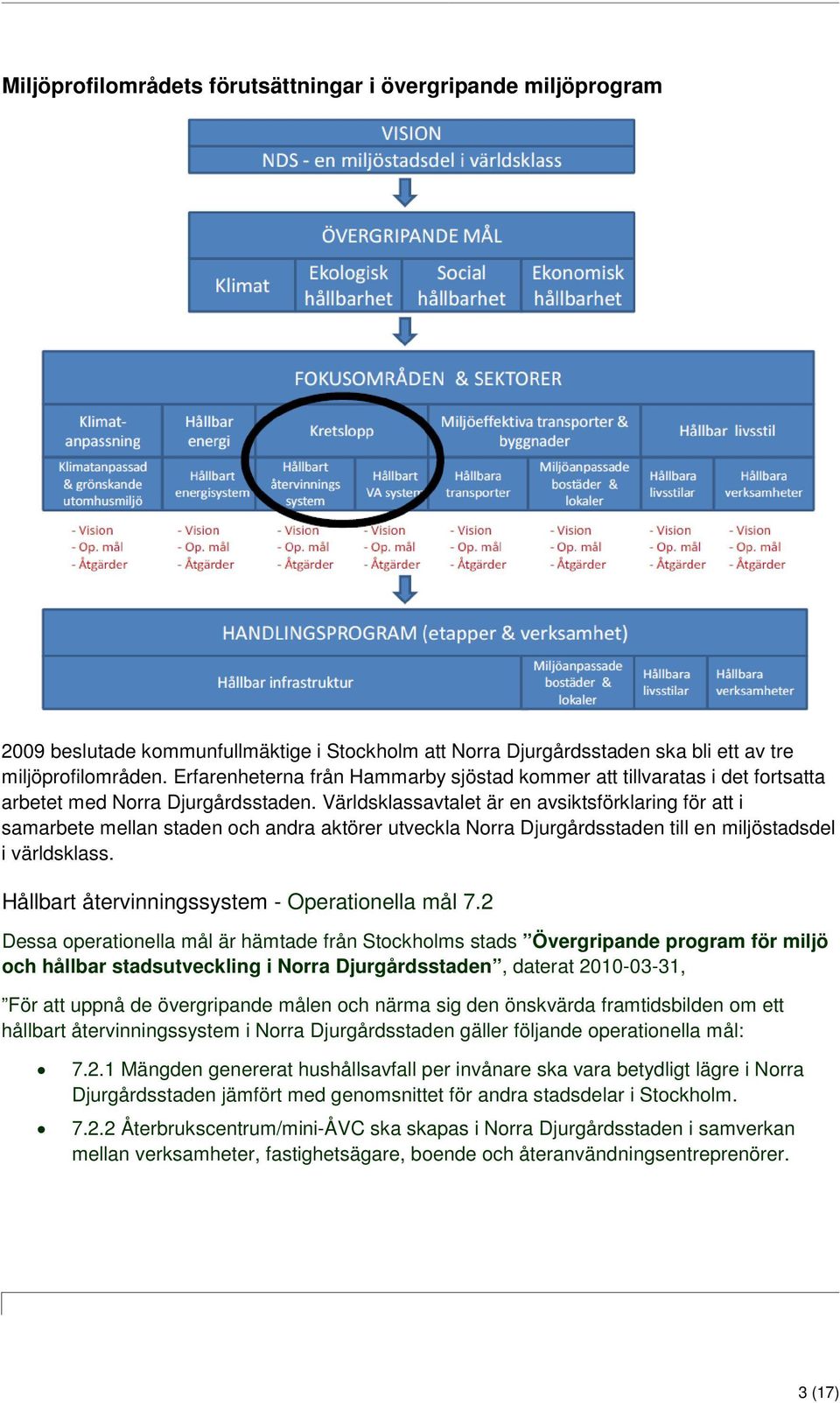 Världsklassavtalet är en avsiktsförklaring för att i samarbete mellan staden och andra aktörer utveckla Norra Djurgårdsstaden till en miljöstadsdel i världsklass.