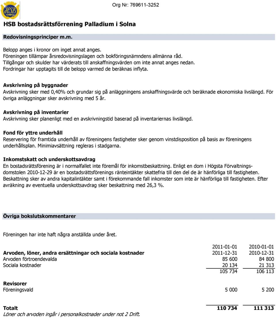 Avskrivning på byggnader Avskrivning sker med 0,40% och grundar sig på anläggningens anskaffningsvärde och beräknade ekonomiska livslängd. För övriga anläggningar sker avskrivning med 5 år.