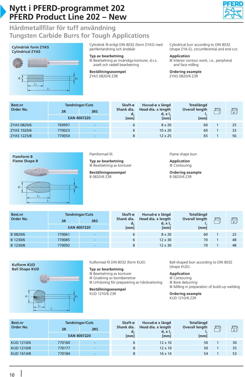 Interior contour work, i.e., peripheral and face milling ZYAS 0820/6 Z3R l 2 Tandningar/Cuts 3R 3RS Skaft-ø Shank dia. Huvud-ø x längd Head dia.