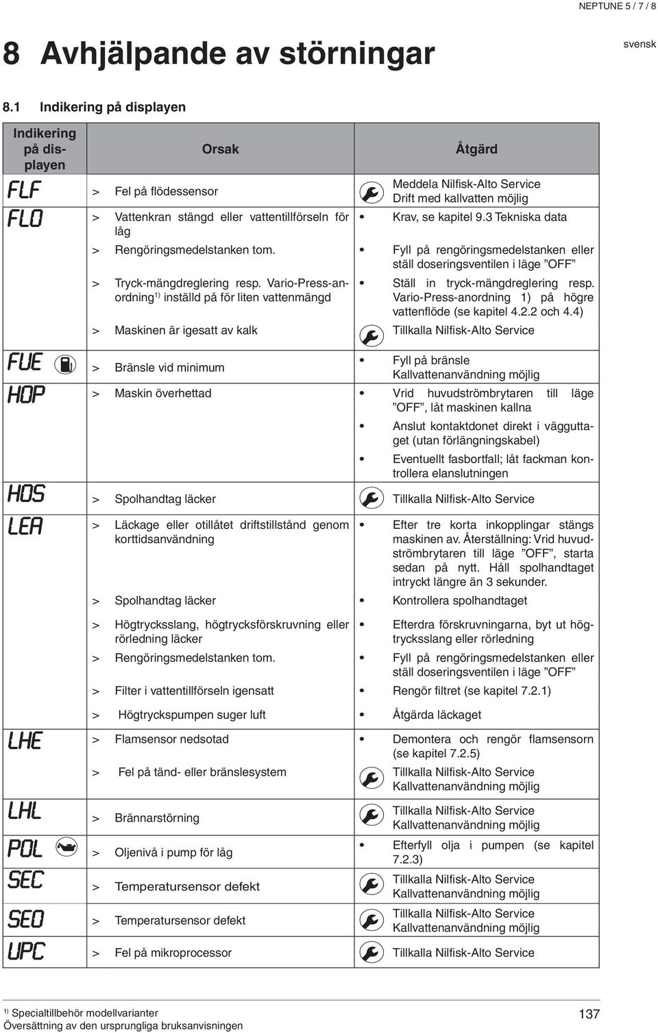 möjlig Krav, se kapitel 9.3 Tekniska data > Rengöringsmedelstanken tom. Fyll på rengöringsmedelstanken eller ställ doseringsventilen i läge OFF > Tryck-mängdreglering resp.