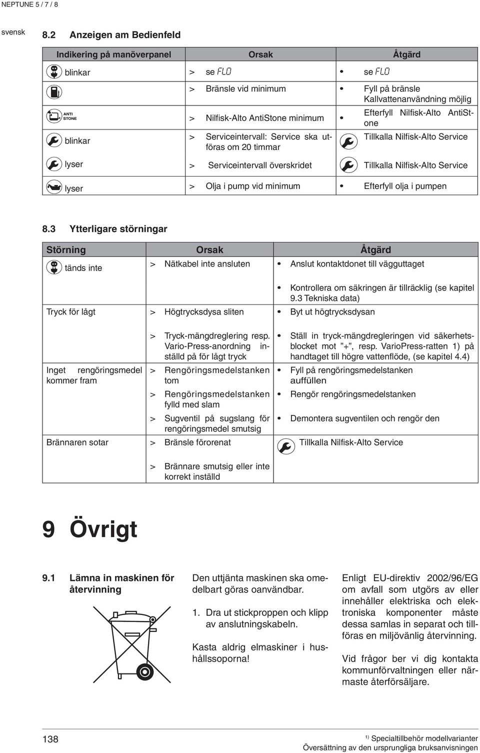 pump vid minimum Efterfyll olja i pumpen 8.