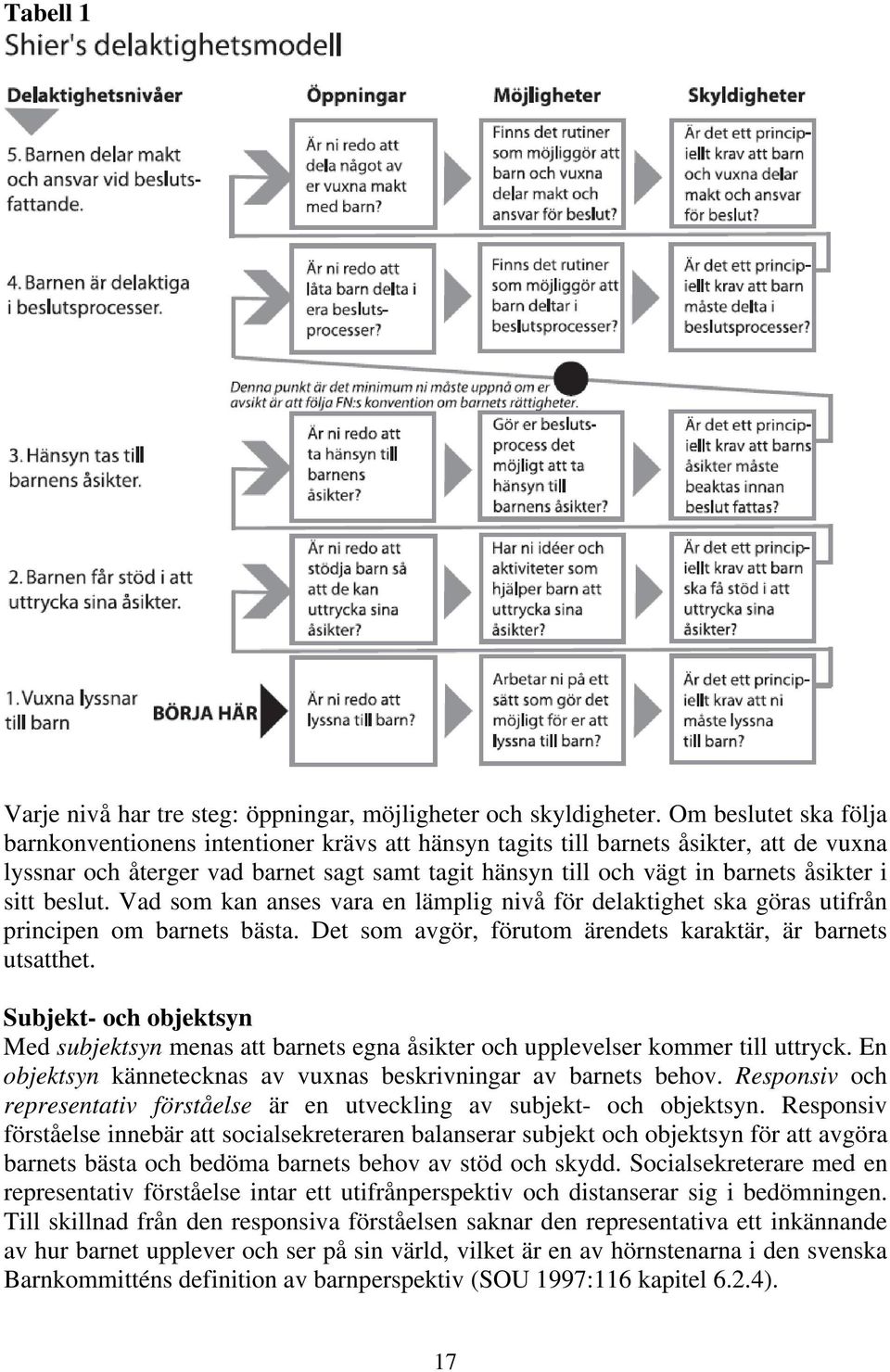 sitt beslut. Vad som kan anses vara en lämplig nivå för delaktighet ska göras utifrån principen om barnets bästa. Det som avgör, förutom ärendets karaktär, är barnets utsatthet.