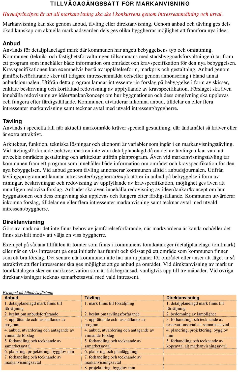 Anbud Används för detaljplanelagd mark där kommunen har angett bebyggelsens typ och omfattning.