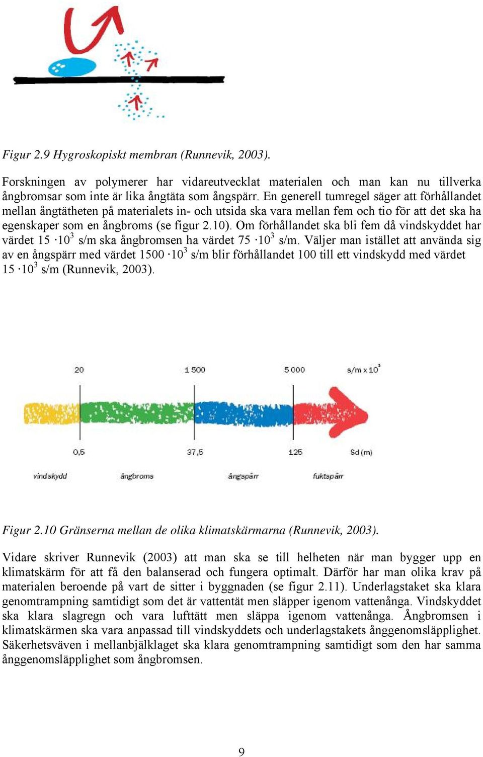 Om förhållandet ska bli fem då vindskyddet har värdet 15 10 3 s/m ska ångbromsen ha värdet 75 10 3 s/m.