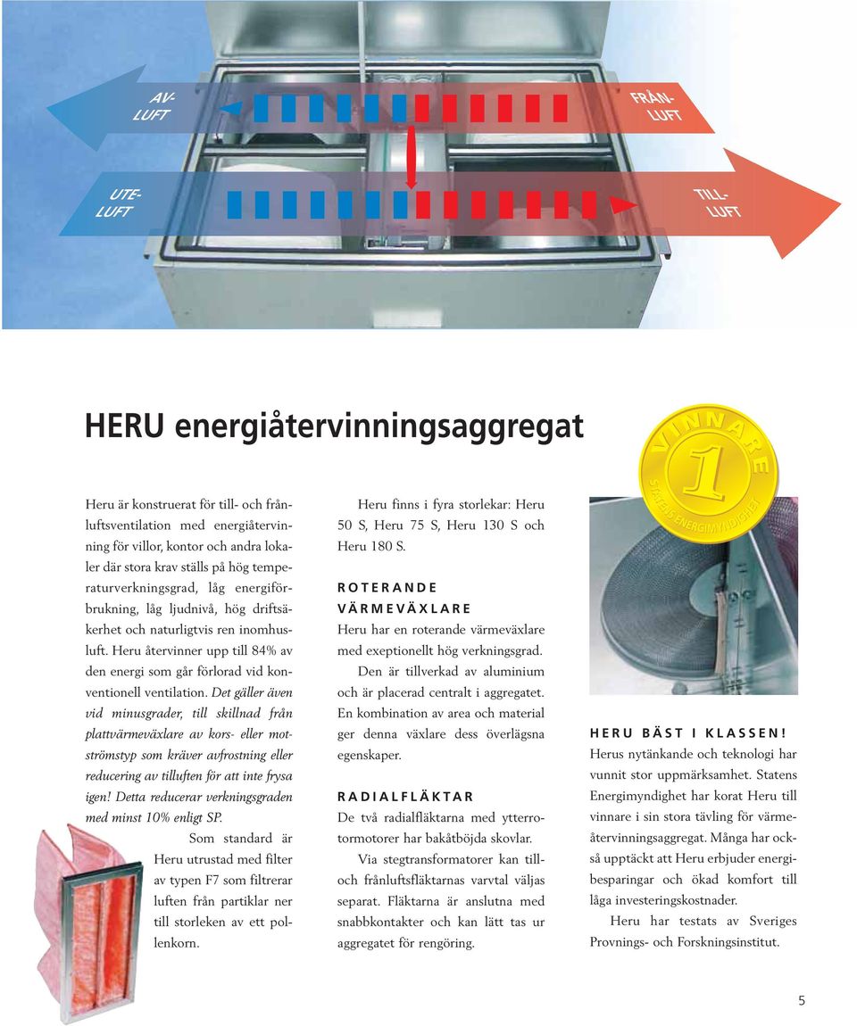 Heru återvinner upp till 84% av den energi som går förlorad vid konventionell ventilation.