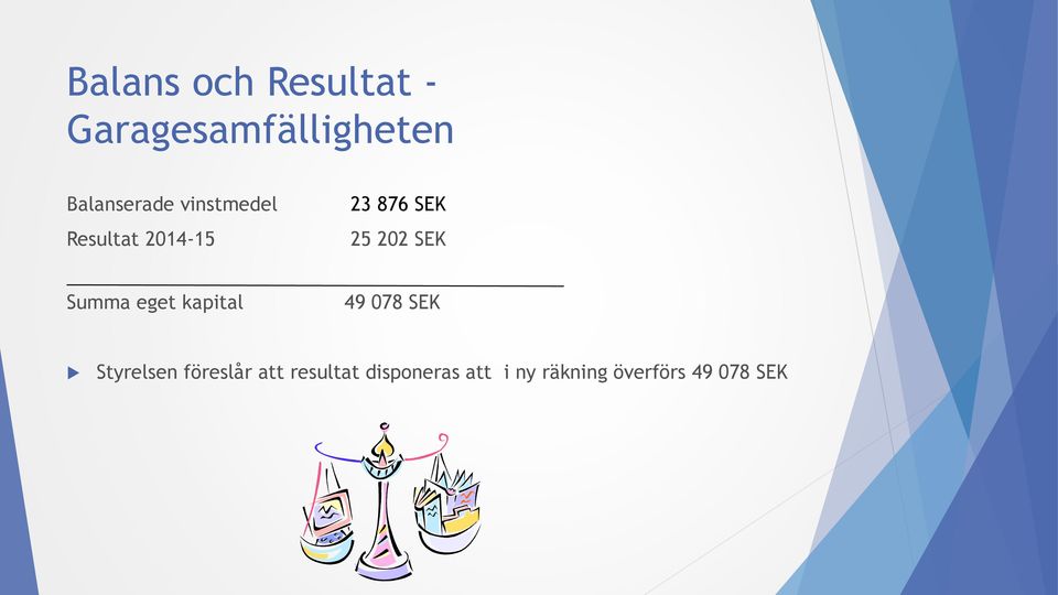 202 SEK Summa eget kapital 49 078 SEK Styrelsen