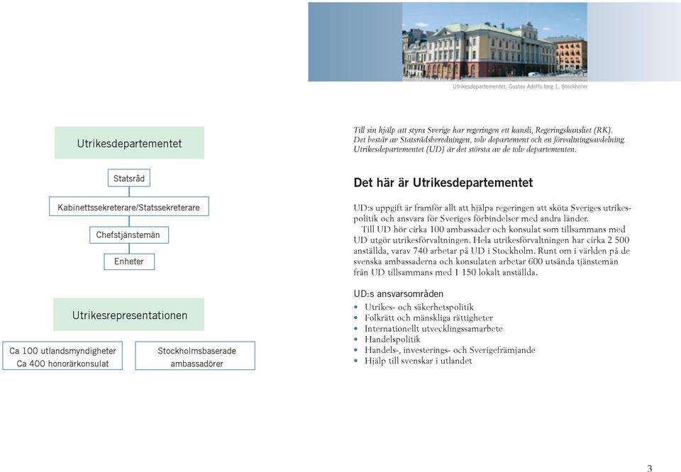 Statsråd Kabinettssekreterare/Statssekreterare Chefstjänstemän Enheter Utrikesrepresentationen Ca 100 utlandsmyndigheter Stockholmsbaserade Ca 400 honorärkonsulat ambassadörer Det här är