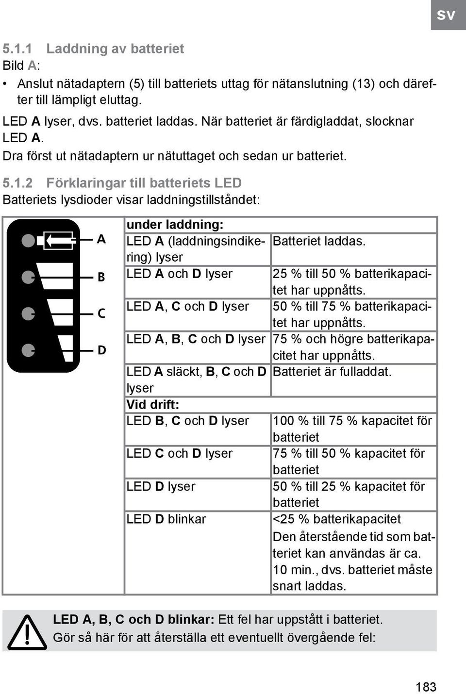 2 Förklaringar till batteriets LED Batteriets lysdioder visar laddningstillståndet: A B C D under laddning: LED A (laddningsindikering) lyser Batteriet laddas.