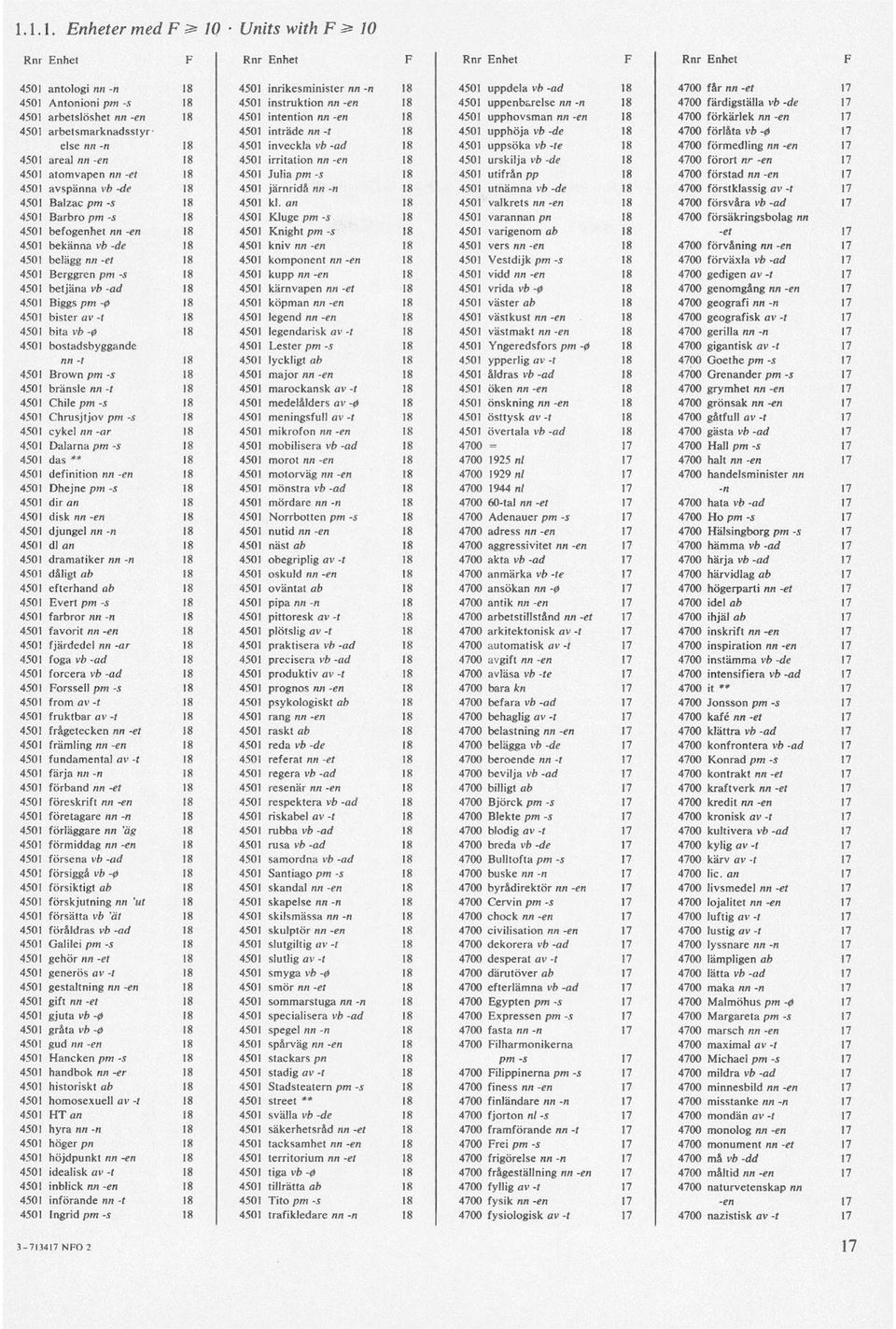 -de 17 4501 arbetslöshet nn -en 18 4501 intention nn -en 18 4501 upphovsman nn -en 18 4700 förkärlek nn -en 17 4501 arbetsmarknadsstyr- 4501 inträde nn -t 18 4501 upphöja vb -de 18 4700 förlåta vb -0