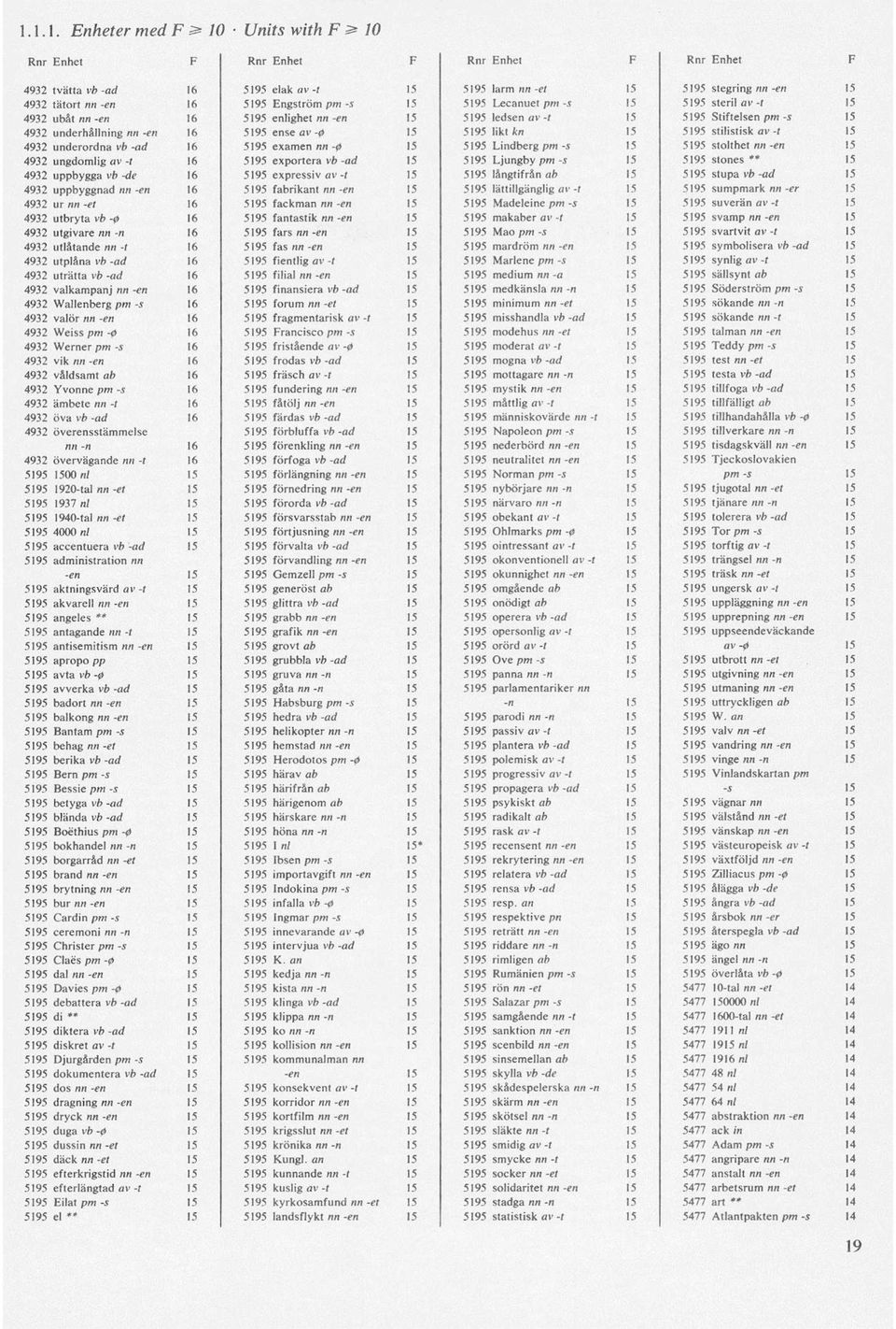 4932 underordna vb -ad 16 5195 examen nn -0 15 5195 Lindberg pm -s 15 5195 stolthet nn -en 15 4932 ungdomlig av -t 16 5195 exportera vb -ad 15 5195 Ljungby pm -s 15 5195 stones ** 15 4932 uppbygga vb