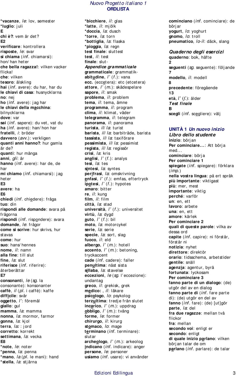 sapere): du vet, vat du ha (inf. avere): han/hon har fratelli, i: bröder davvero (avv.): verkligen quanti anni hanno?: hur gamla är de? quanti: hur många anni, gli: år hanno (inf.