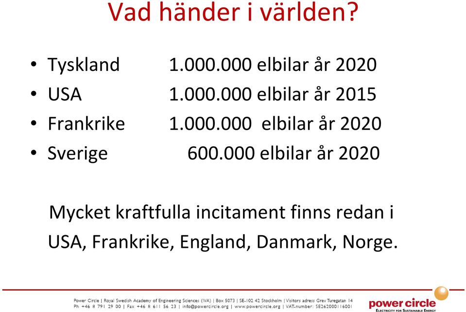 000.000 elbilar år 2020 Sverige 600.