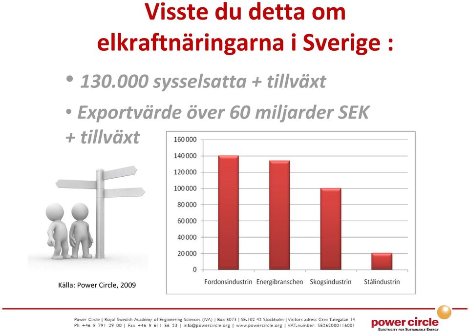 000 sysselsatta + tillväxt