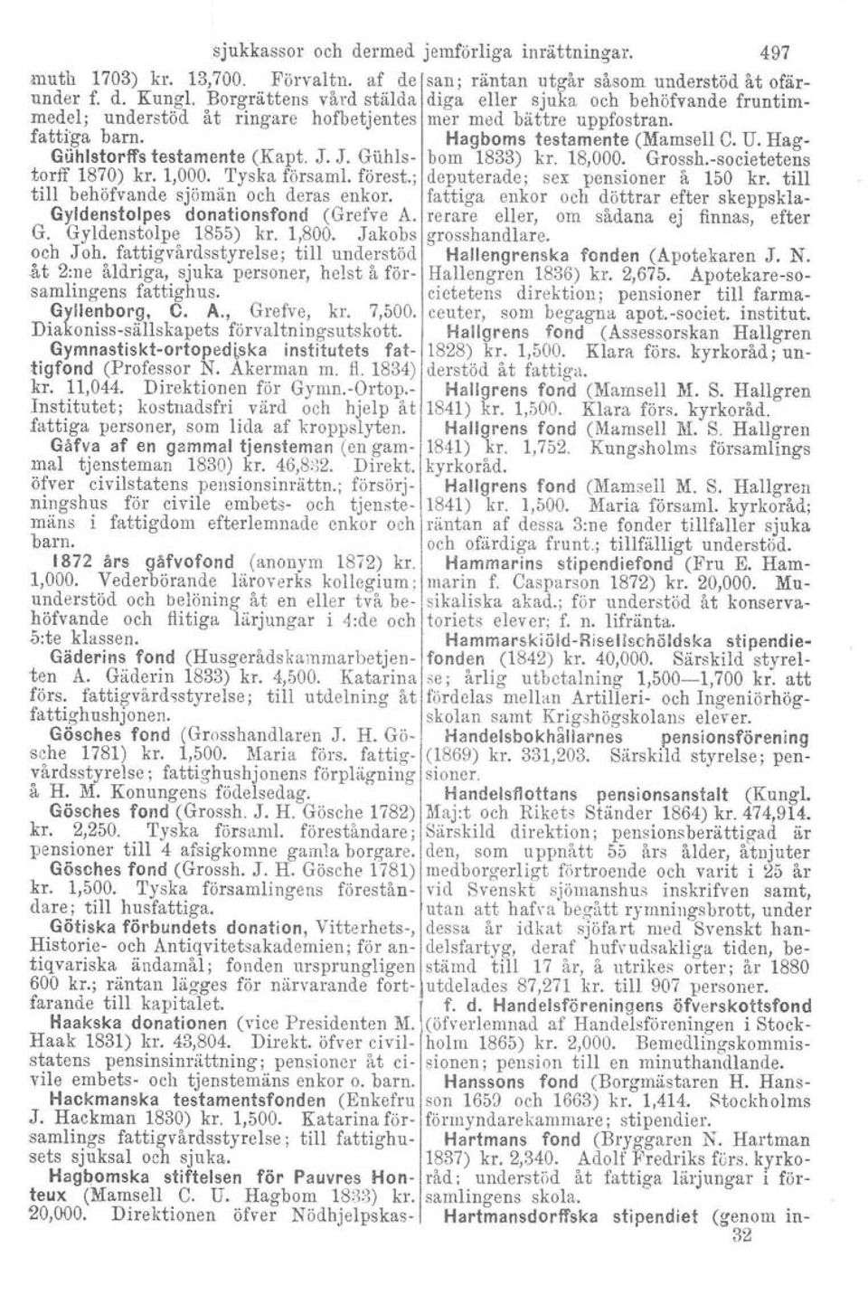 Hag- Giihlstorffs testamente (Kapt. J. J. Guhls- bom 1833) kr. 18,000. Grossh.-societetens torff 1870) kr. 1,000. Tyska församl. förest.; deputerade; sex pensioner å 150 kr.