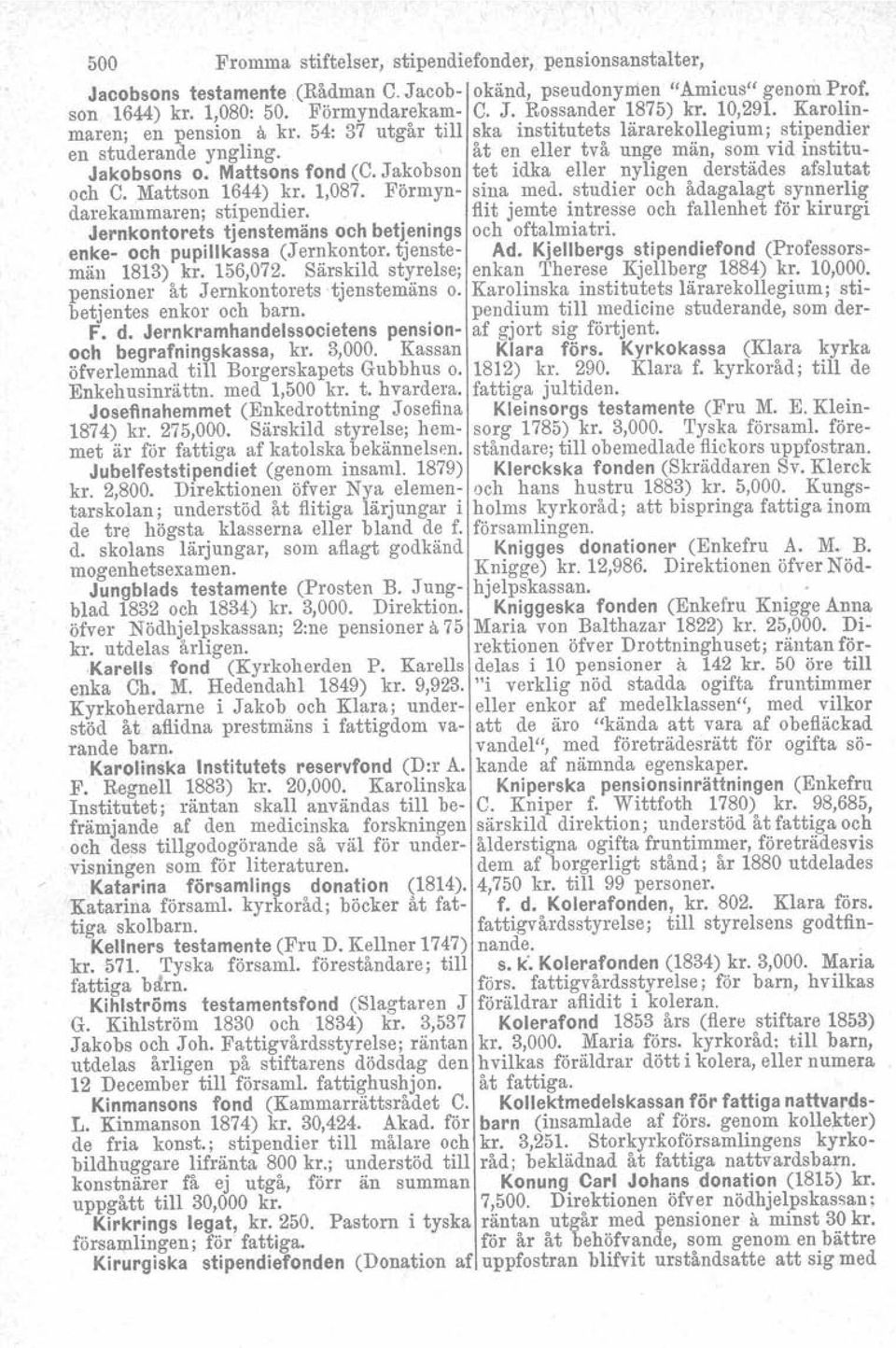 Jakobson tet idka eller nyligen derstädes afslutat och C. Mattson 1644) kr. 1,087. Förrnyn- sina med. studier och ådagalagt synnerlig darekammaren; stipendier.