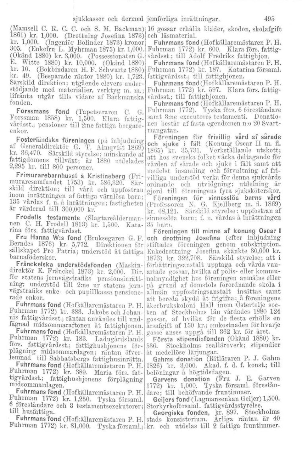Klara förs. fattig- (Okänd 1880) kr. 3,000. (Possessionaten G. vårdsst.; till Adolf Fredriks fattighjon. E. Witte 1880) kr. 10,000. (Okänd 1880) Fuhrmans fond (Hof'kå llarernästaren P. H. kr. 10. (Bokbindaren H.