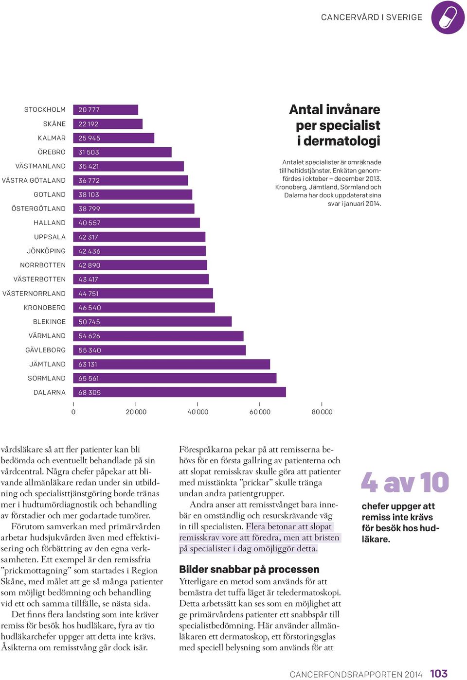 Antalet specialister är omräknade till heltidstjänster. Enkäten genomfördes i oktober december 2013. Kronoberg, Jämtland, Sörmland och Dalarna har dock uppdaterat sina svar i januari 2014.