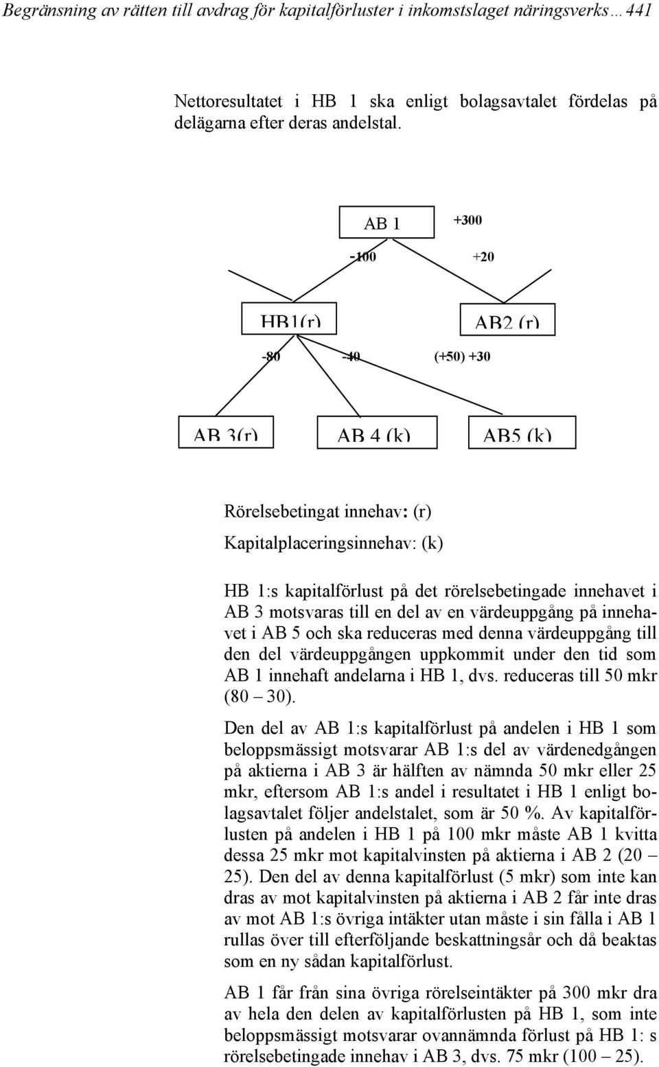 motsvaras till en del av en värdeuppgång på innehavet i AB 5 och ska reduceras med denna värdeuppgång till den del värdeuppgången uppkommit under den tid som AB 1 innehaft andelarna i HB 1, dvs.