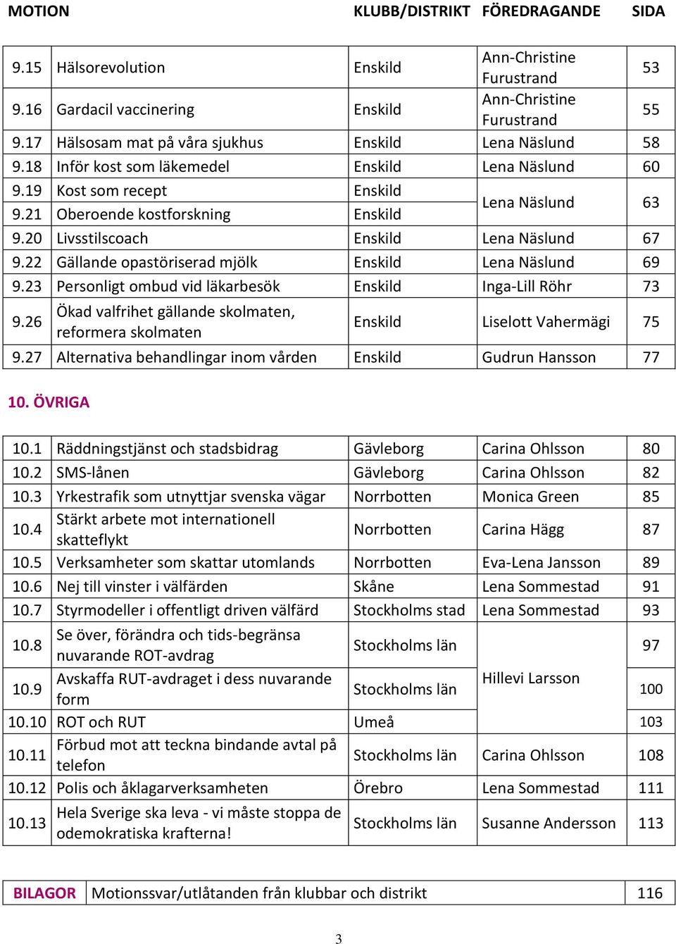 20 Livsstilscoach Enskild Lena Näslund 67 9.22 Gällande opastöriserad mjölk Enskild Lena Näslund 69 9.23 Personligt ombud vid läkarbesök Enskild Inga-Lill Röhr 73 9.