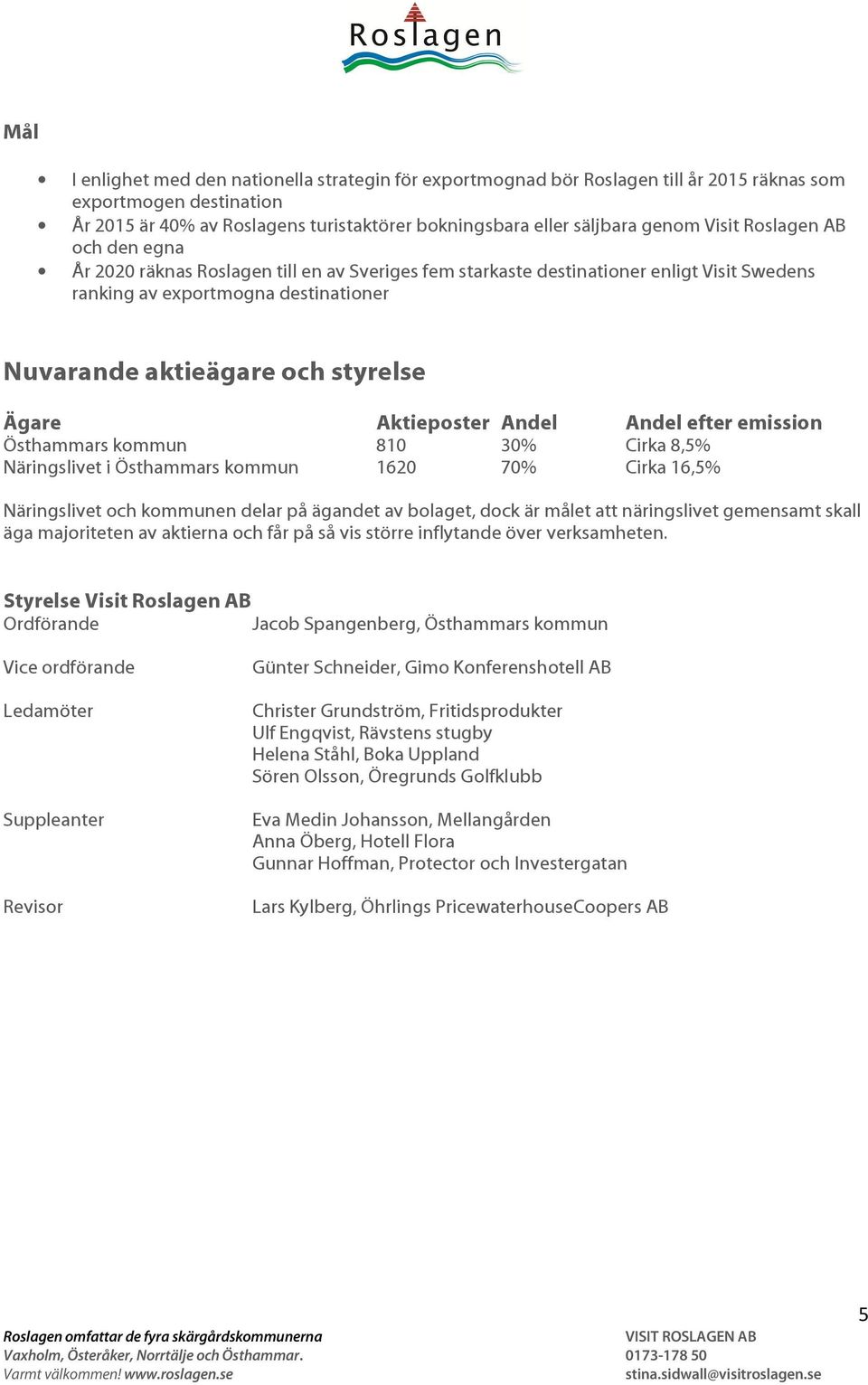 Ägare Aktieposter Andel Andel efter emission Östhammars kommun 810 30% Cirka 8,5% Näringslivet i Östhammars kommun 1620 70% Cirka 16,5% Näringslivet och kommunen delar på ägandet av bolaget, dock är