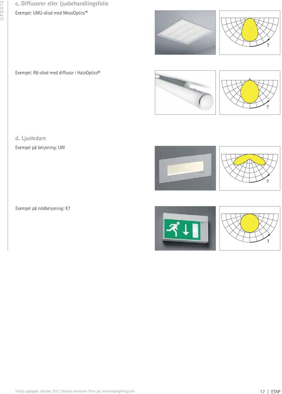 MesoOptics Exempel: R8-diod med diffusor i HaloOptics d.