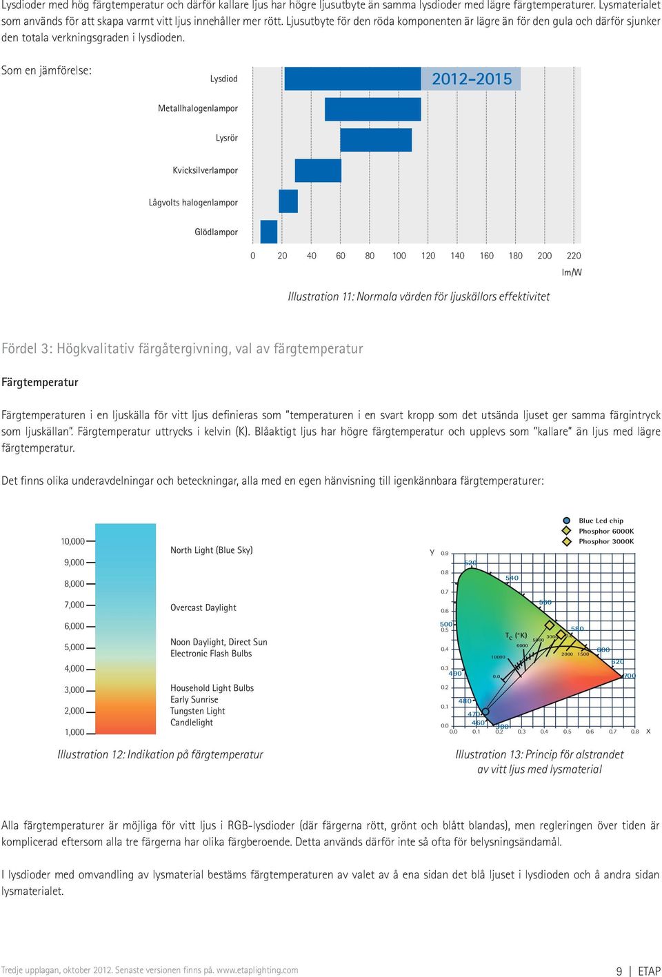 Som en jämförelse: Lysdiod Metallhalogenlampor 2012-2015 Lysrör Kvicksilverlampor Lågvolts halogenlampor Glödlampor 0 20 40 60 80 100 120 140 160 180 200 220 Illustration 11: Normala värden för