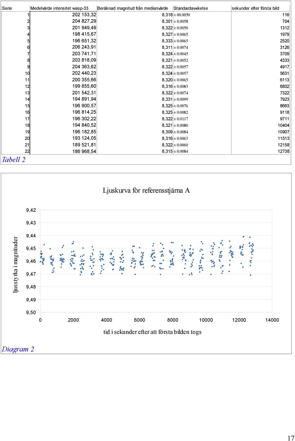 ± 00.0050 8,301 ± 0.0058 8,322 ± 0.0050 8,327 ± 0.0065 8,333 ± 0.0065 8,311 ± 0.0074 8,324 ± 0.0045 8,321 ± 0.0052 8,322 ± 0.0057 8,324 ± 0.0057 8,320 ± 0.0065 8,316 ± 0.0083 8,322 ± 0.0074 8,331 ± 0.