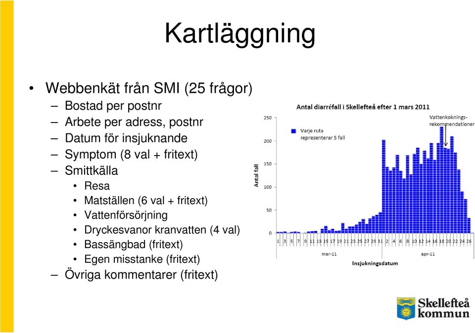 Resa Matställen (6 val + fritext) Vattenförsörjning Dryckesvanor kranvatten