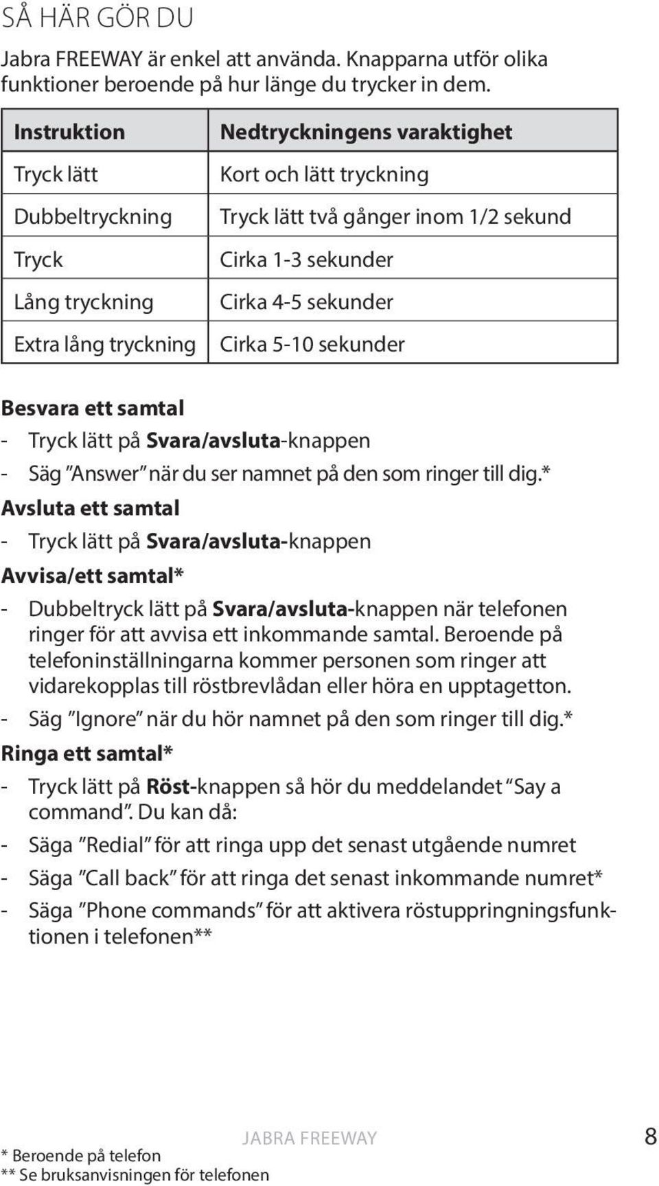 sekunder Cirka 5-10 sekunder Besvara ett samtal - Tryck lätt på Svara/avsluta-knappen - Säg Answer när du ser namnet på den som ringer till dig.