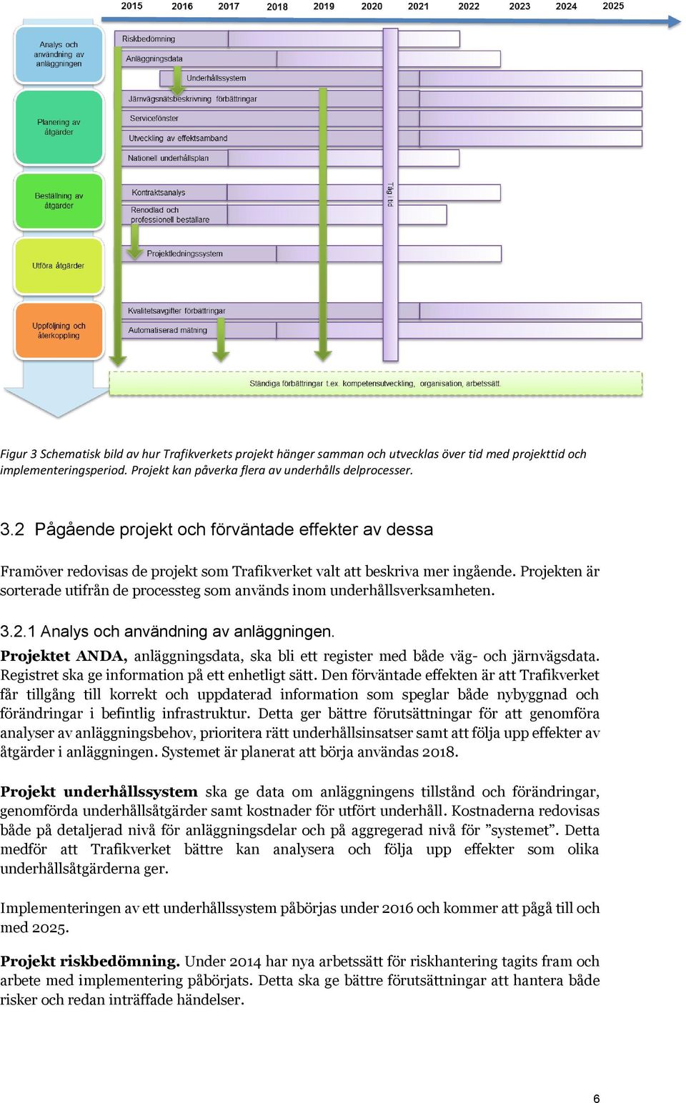 Projektet ANDA, anläggningsdata, ska bli ett register med både väg- och järnvägsdata. Registret ska ge information på ett enhetligt sätt.