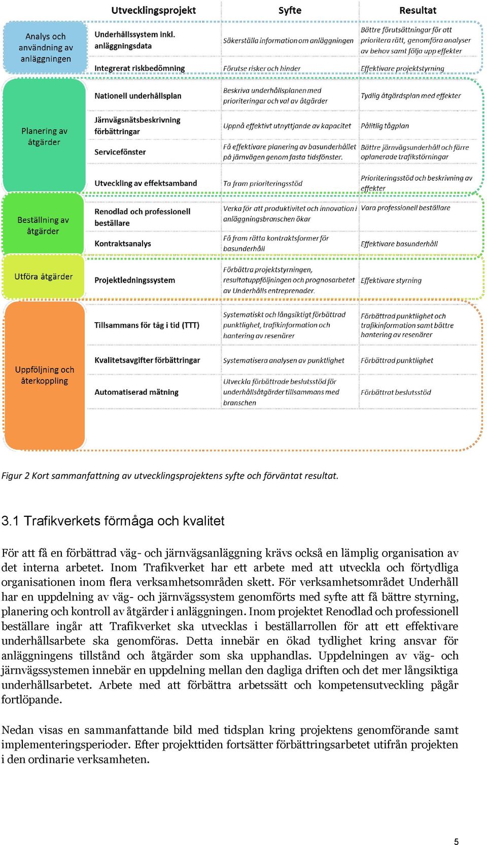 Inom Trafikverket har ett arbete med att utveckla och förtydliga organisationen inom flera verksamhetsområden skett.