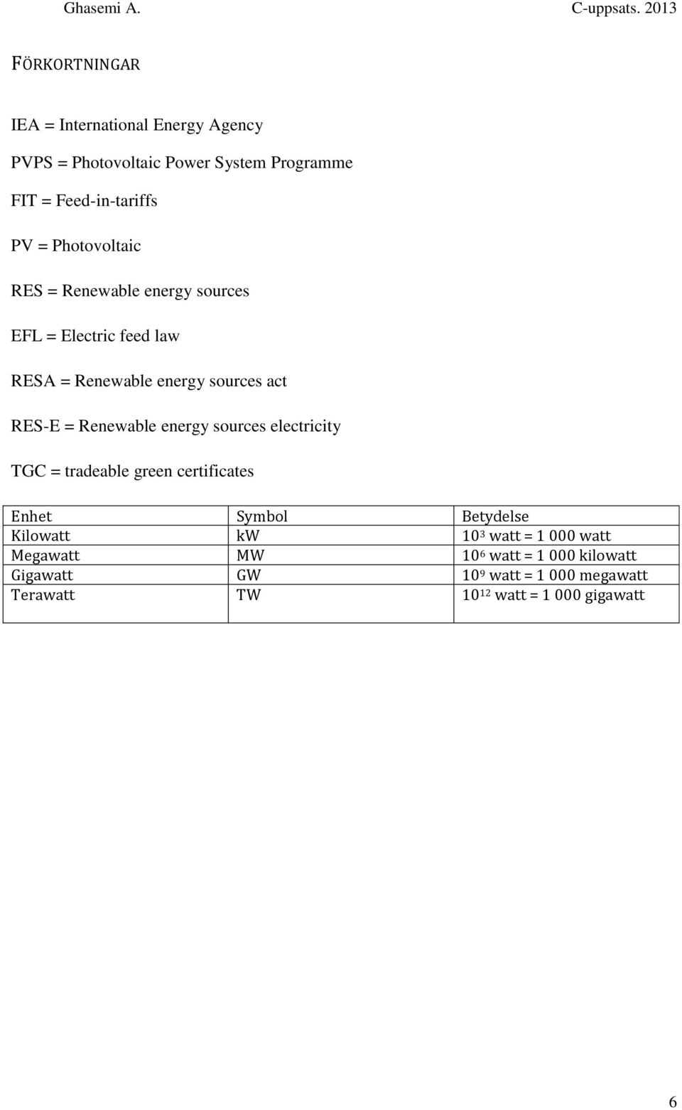 Renewable energy sources electricity TGC = tradeable green certificates Enhet Symbol Betydelse Kilowatt kw 10 3 watt =