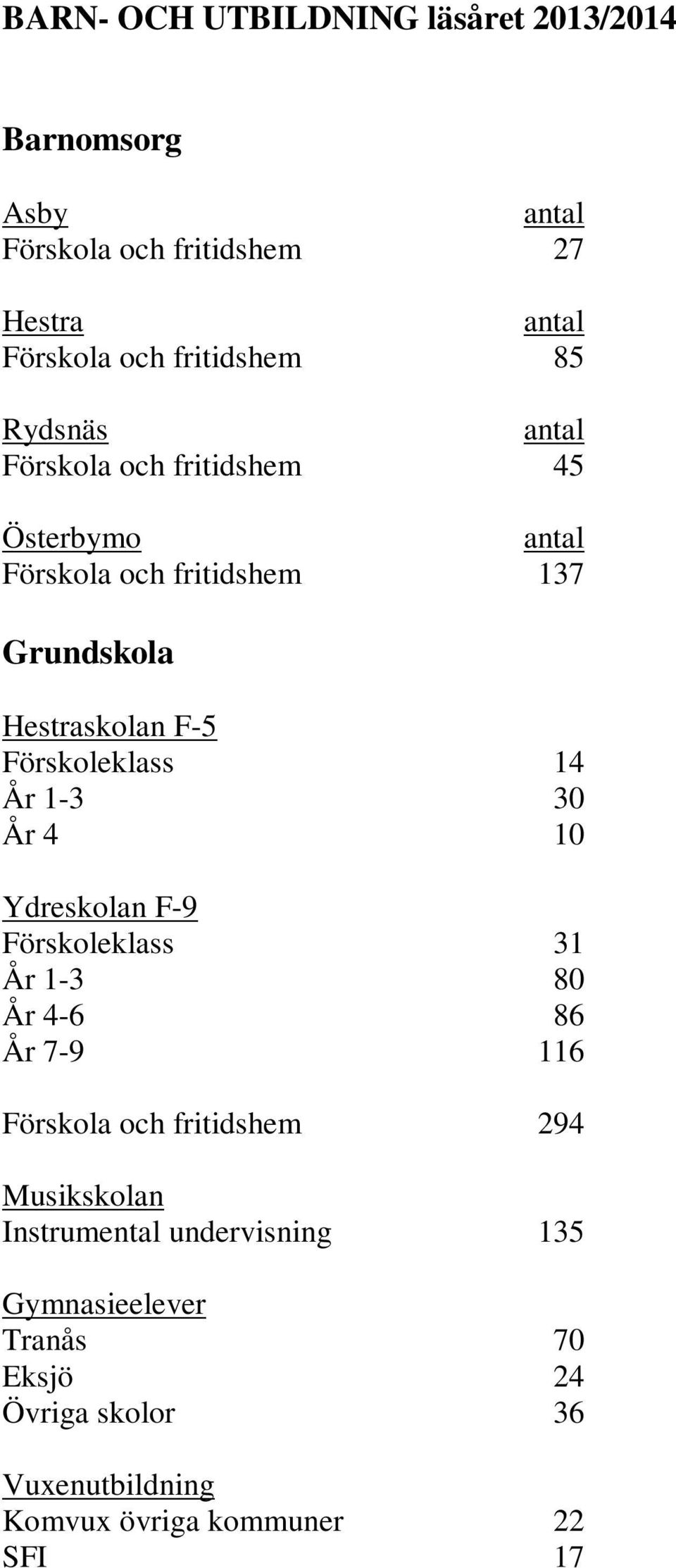 Förskoleklass 14 År 1-3 30 År 4 10 Ydreskolan F-9 Förskoleklass 31 År 1-3 80 År 4-6 86 År 7-9 116 Förskola och fritidshem 294