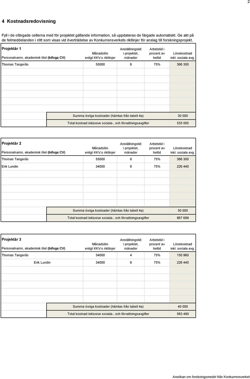 Projektår 1 Personalnamn, akademisk titel (bifoga CV) Månadslön enligt KKV:s riktlinjer Anställningstid i projektet, månader Thomas Tangerås 55000 6 Arbetstid i procent av heltid 75% Lönekostnad inkl.