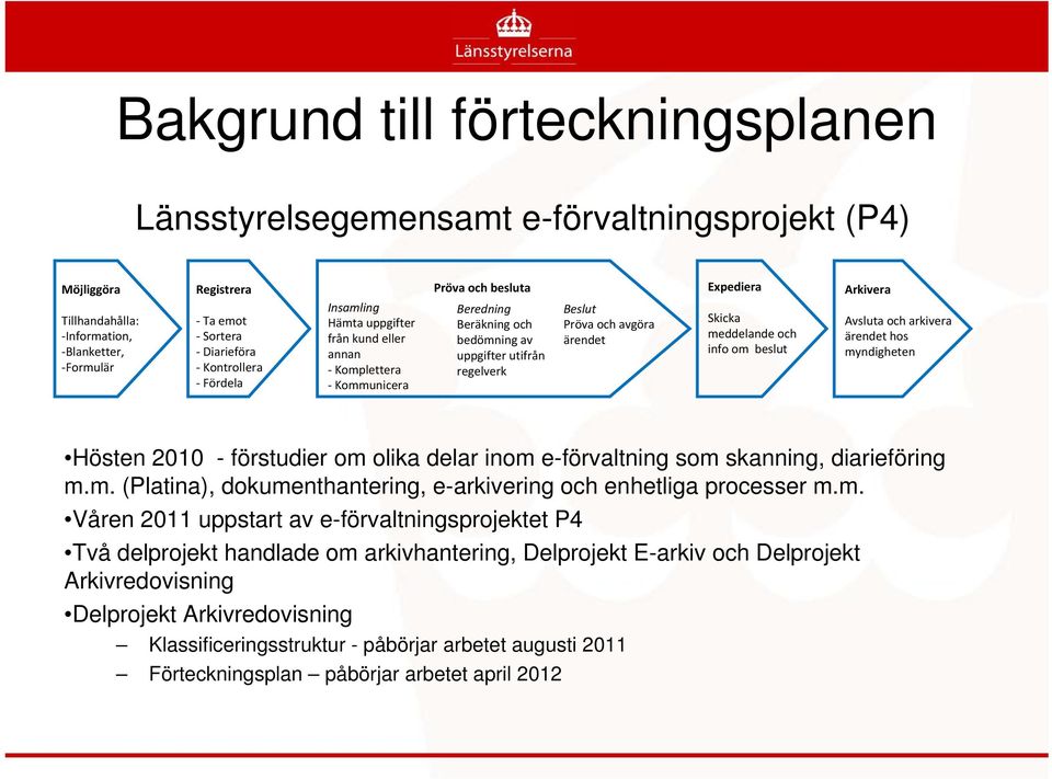 Expediera Skicka meddelande och info om beslut Arkivera Avsluta och arkivera ärendet hos myndigheten Hösten 2010 - förstudier om olika delar inom e-förvaltning som skanning, diarieföring m.m. (Platina), dokumenthantering, e-arkivering och enhetliga processer m.
