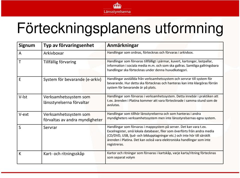 Samtliga gallringsbara handlingar ska förtecknas under denna huvudkategori. E System för bevarande (e arkiv) Handlingar avställda från verksamhetssystem och servrar till system för bevarande.