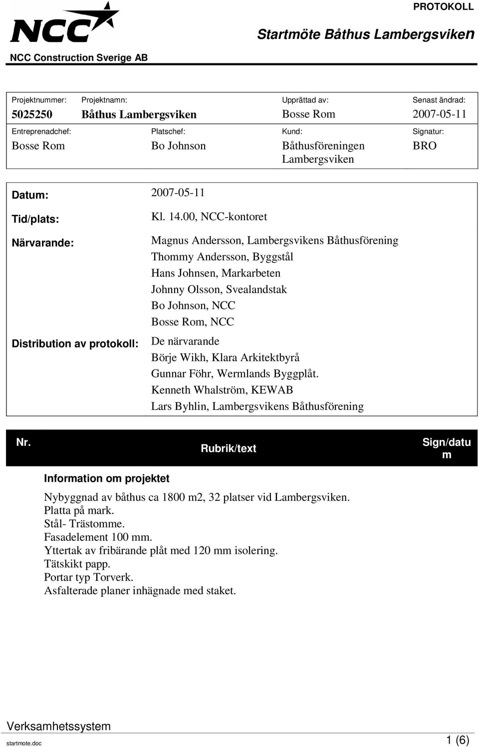 00, NCC-kontoret Magnus Andersson, Labergsvikens Båthusförening Thoy Andersson, Byggstål Hans Johnsen, Markarbeten Johnny Olsson, Svealandstak Bo Johnson, NCC Bosse Ro, NCC De närvarande Börje Wikh,