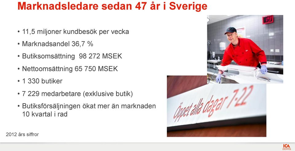 Nettoomsättning 65 750 MSEK 1 330 butiker 7 229 medarbetare